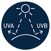 UVA/UVB skin protect